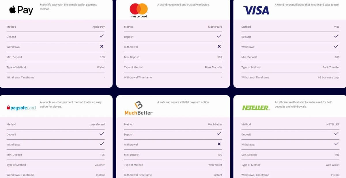 Spin Galaxy casino payment methods
