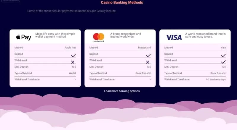 Responsible online casino play management